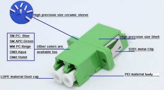 SC Fiber Optic Adapter Essential Fiber Optic SC Anti Dust Cover Διάστημα ανοχής