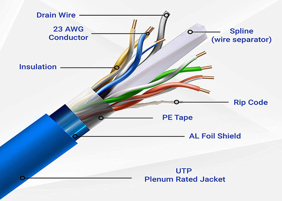 Καλώδιο σύνδεσης Ethernet 8p8c με επιλογή δοκιμής Fluke
