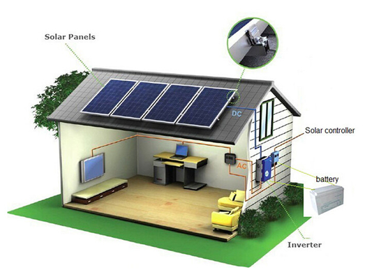 Τοποθετώντας σύστημα στεγών εφαρμογής δύναμης εγχώριας ηλιακής ενέργειας έξυπνο κατοικημένο