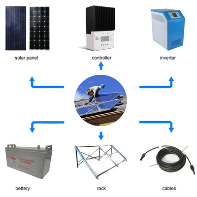 Τοποθετώντας σύστημα στεγών εφαρμογής δύναμης εγχώριας ηλιακής ενέργειας έξυπνο κατοικημένο
