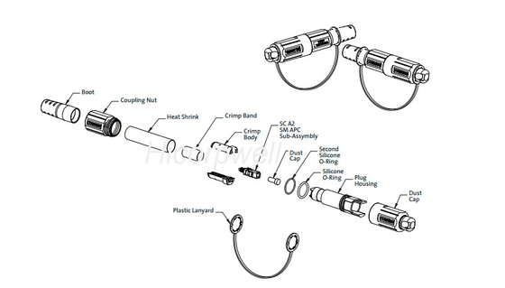 FTTA Dustproof οπτικών ινών καλωδίων μπαλωμάτων προσαρμοστής συνδετήρων Sc σκοινιού μίνι