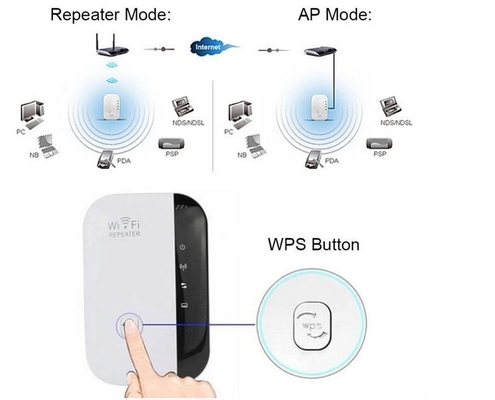 Ασύρματος ενισχυτής σημάτων αποσυμπιεστών 802.11N/B/G Roteador δρομολογητών Wifi δικτύων επαναληπτών