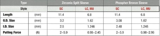 2.5mm μήκους οπτικών ινών συστημάτων τμημάτων κεραμικό Zirconia διασπασμένο μανίκι ευθυγράμμισης ινών Sc οπτικό