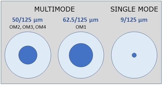 Δις-SMF υψηλή εκτατή δύναμη ινών G657B3 αόρατο καλώδιο οπτικής ίνας 55 στροφίων χλμ