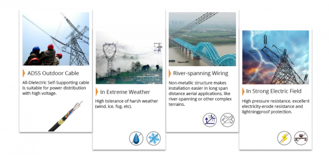 Υψηλή σειρά 100M1200M καλώδιο 2-144 B1.3 έκτασης ανέγερσης εκτατής δύναμης ADSS 1