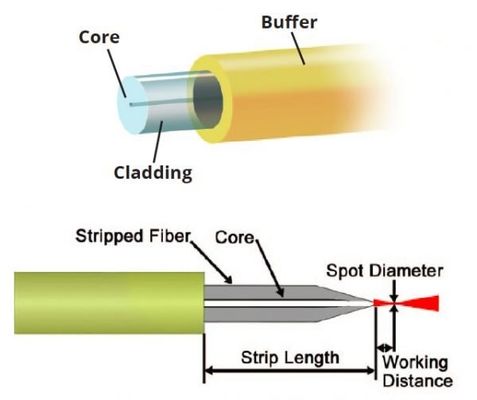 OFS CF01493-62 Οπτική ίνα Lightera MM Step-index, Low OH 0.37 NA 1500/1535 µm