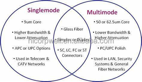 High-performance Optical Fiber Cable with 0.37 NA and 1500/1535 μm for High Power Laser Applications