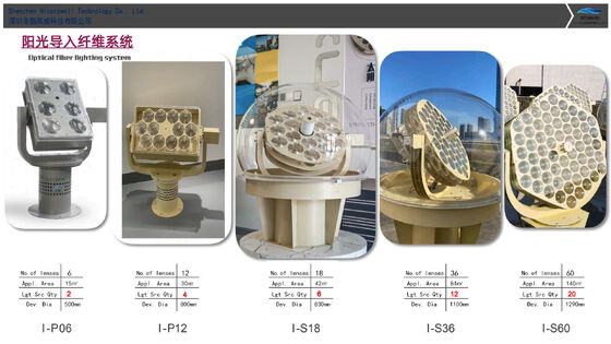 Ηλιακό Σύστημα Φωτισμού Οπτικών Ινών με Έξυπνο Υβριδικό Φωτισμό και Υγιεινό Φωτισμό Πλήρους Φάσματος