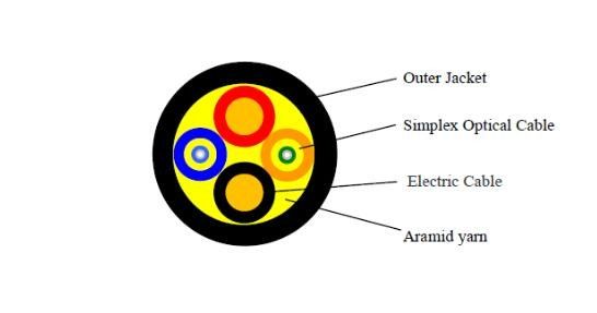 Υβριδικό καλώδιο δικτύων οπτικών ινών χαλκού το μαύρο σακάκι TPU LSZH που προσαρμόζεται με