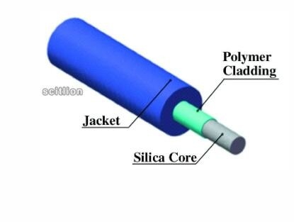 Μαύρα καλώδια SMA 905 IEC 60794 μπαλωμάτων οπτικών ινών Paintcoat συνδετήρων εγκεκριμένα