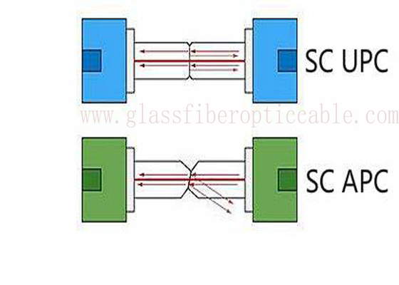 APC Sc μανικιών Zirconia προσαρμοστής οπτικών ινών για τον πίνακα κυκλωμάτων PCB