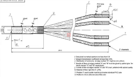Καλώδιο δεσμών οπτικής ίνας γυαλιού για ιατρικό Peritoneoscope/το ενδοσκόπιο Gastroscope/Arthroscope
