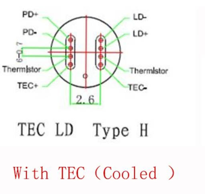 Το FP πείθει το λέιζερ κατά το 1553 τα NM διόδων (σε 25°C) Με την έκδοση τύπων TEC και του S
